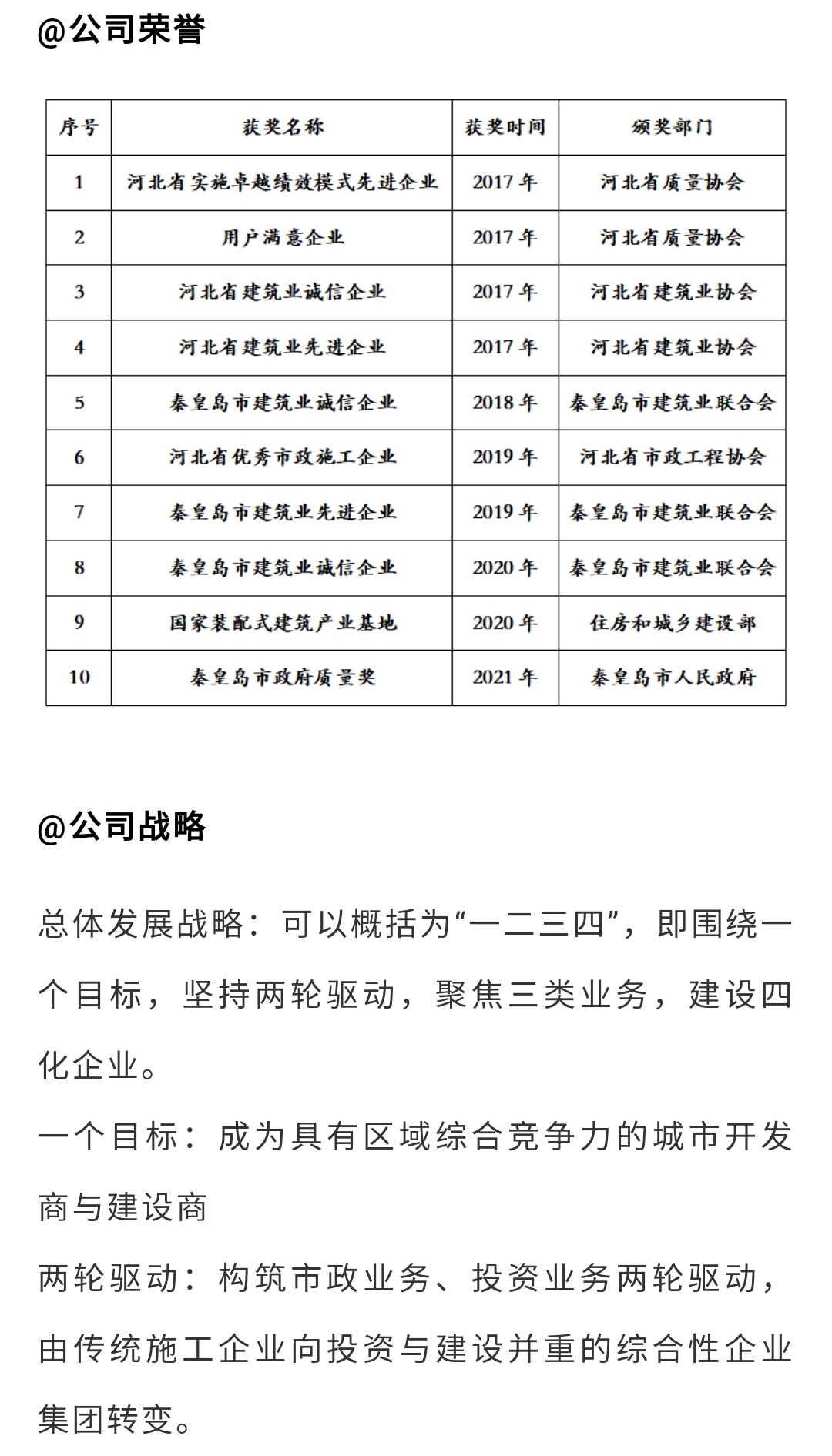 ��ʢ�ʘ�-��(m��ng)�����M(j��n)�F(xi��n)��(sh��),���ųɿ�(j��)δ��!